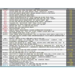 正品李志勤 李氏二合一工具 32件套 含二合一32件、剪齿钳 二合一常用工具套装